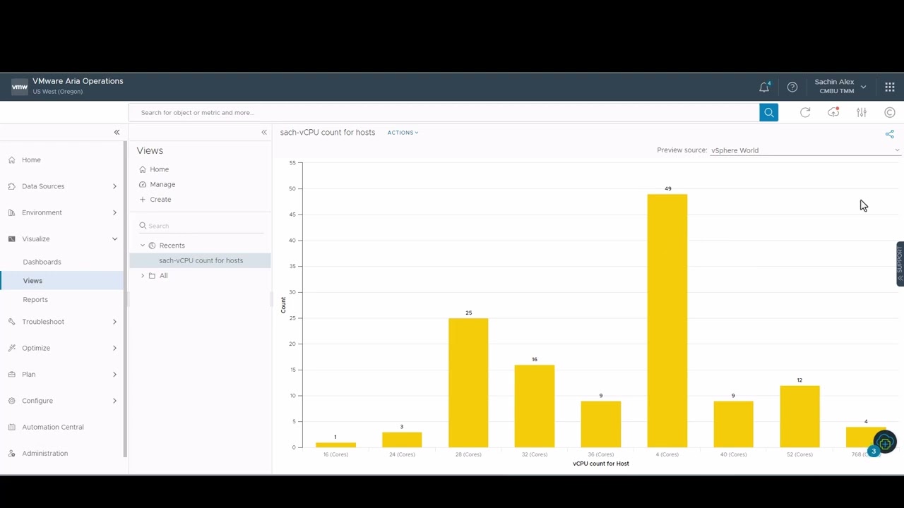 Creating Views for Better Visibility in VMware Aria Operations