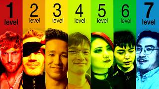 The 7 levels of Mangaka