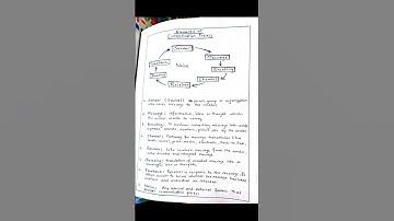 Communication process