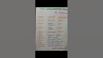 Tet ctet tait Psychology notes 2024 | Child psychology tet 2024