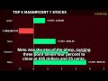 📊 Closing Bell Market Update — May 27, 2026 | S&P 500 -0.02% | MIXED Market