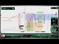 The Lab Live | TRADING PROPS LIVE FOR NEW YORK SESSION W/ Kane & Leo