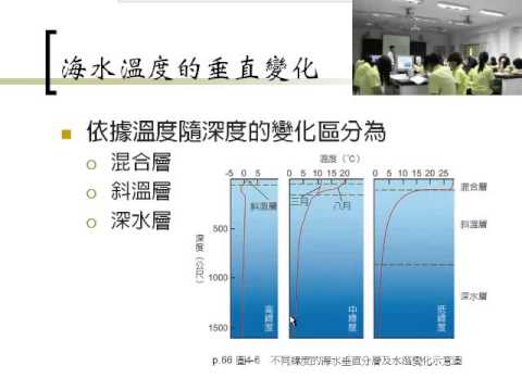 海水的溫度 Youtube