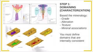 Metallurgical Sample Selection