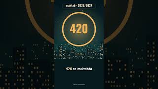 Maktabda ikkinchi chet tili: 420 maktab, 27 895 o'quvchi (10-sinfdan)