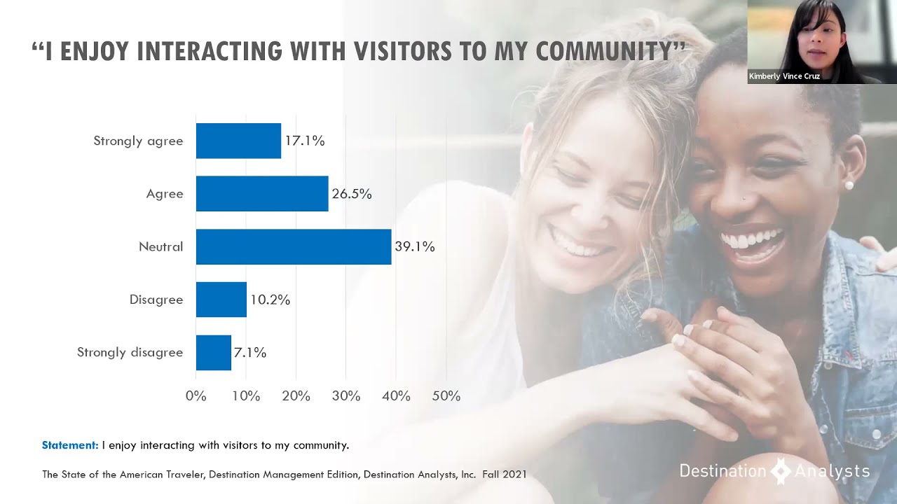 The State of the American Traveler: Destination Management Edition 2021