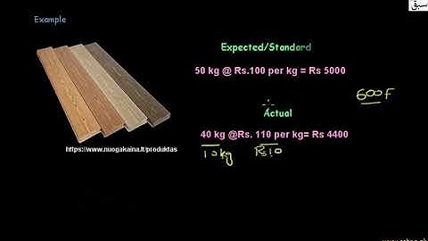 Material Price and Quantity Variance, Accounting Lecture | Sabaq.pk