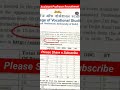 Assistant Professor Recruitment 2023 || Delhi University| DU
