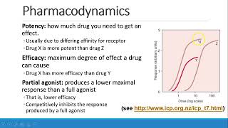 Pharmacology for Anesthesia 01 Fundamentals of Clinical Pharmacology Part 4