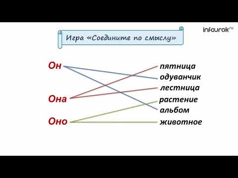 Местоимение и его употребление в тексте   Русский язык 3 класс 2 часть