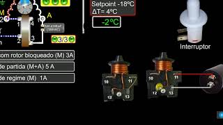 Funcionamento Básico do Circuito Elétrico de um Refrigerador