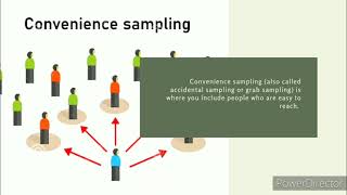 Probability and Non-Probability Sampling