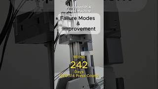 Failure Modes & Improvement Within 242 Days - 3D-Printed PLA Press Machine