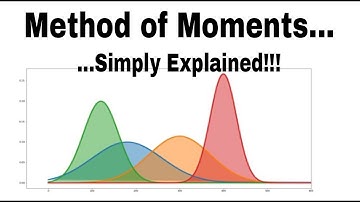 Method of Moments, simply explained!!! || Generalized method of moments