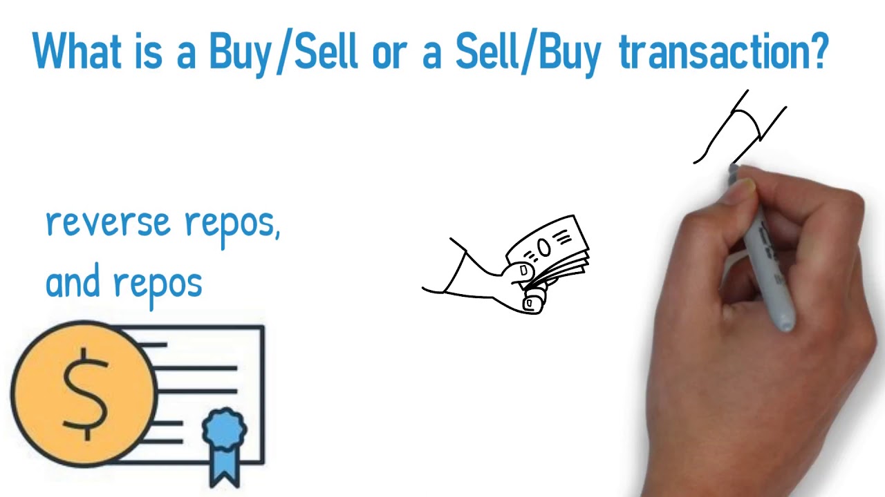 Buy/Sell,Sell/Buy YouTube