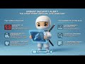 CRITICAL 9.8: Why You Must Rebuild Your Ivanti EPMM (CVE-2026-1281 Full Disclosure) #cybersecurity