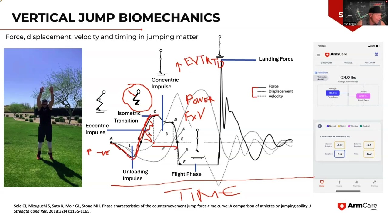 Vertical Jump Breakdown: Flight Phase Explained