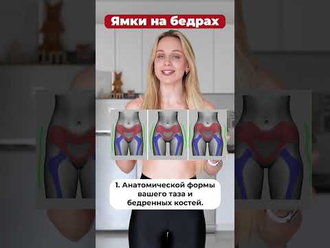 Видео: Можете ли вы заполнить впадины бедра?