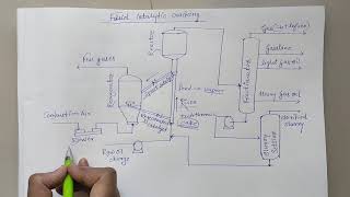 Celebrity Fluid Catalytic Cracking|FCC|Petroleum and Petrochemical Technology Profile