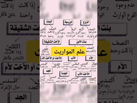 مختصر علم المواريث