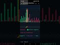 Fno dasbord nifty option chain