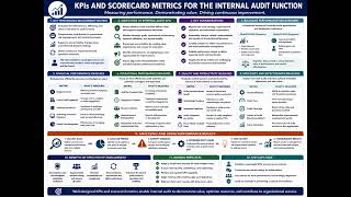 CIA Part 3 Section C  Quality of the Internal Audit Function 3