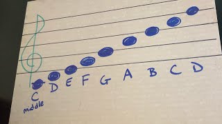 How to draw notes on a staff