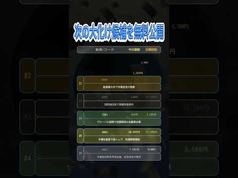 【夜間先物】日経平均急反落からの反発予兆#夜間取引 #先物 #シカゴ先物 #明日の予想 #相場準備 #買い戻し #戻り基調 #日経平均