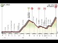 Giro d'Italia 2017 4a tappa Cefalù-Etna (181 km)