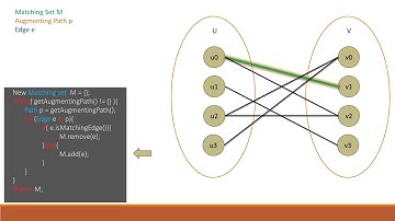 The Hopcroft-Karp Algorithm