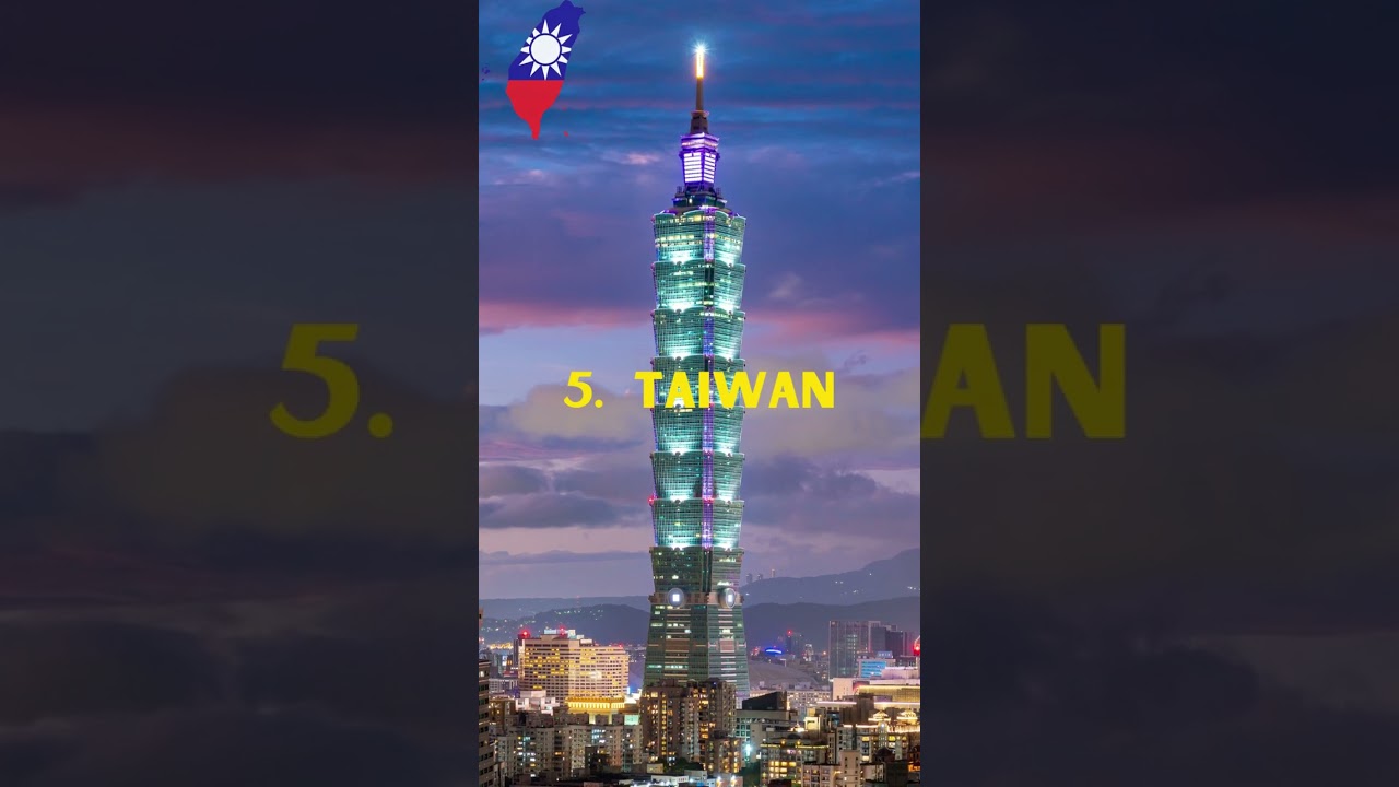 Top 5 countries in Asia with the Best Education system