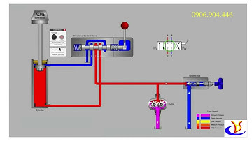 Nguyên Lý Làm Việc Của Hệ Thống Thủy Lực Phụ Đề Tiếng Việt - Hoạt Động Bơm Thủy Lực- 0906.904.446