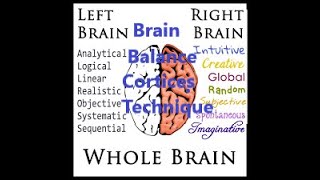 Brain Balance BodyTalk Cortices Technique