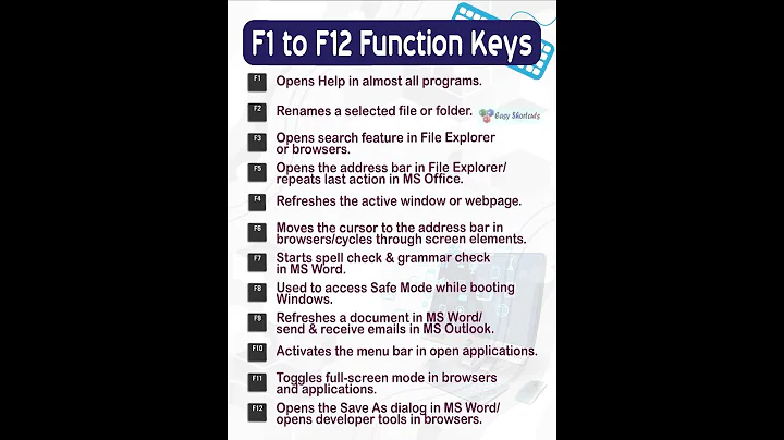 Uses of F1 to F12 Function Keys in Computer Keyboard #computershortcutkeys