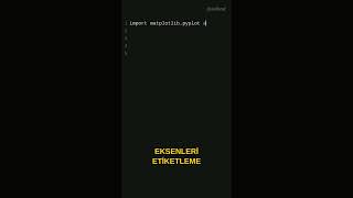 Python Matplotlib ile Veri Görselleştirme ve Grafik Çizimi #kendinyap #python #kodlama #maker