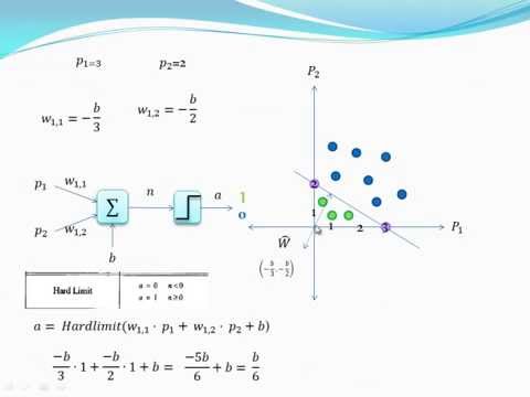 9 Perceptron Paso  APaso
