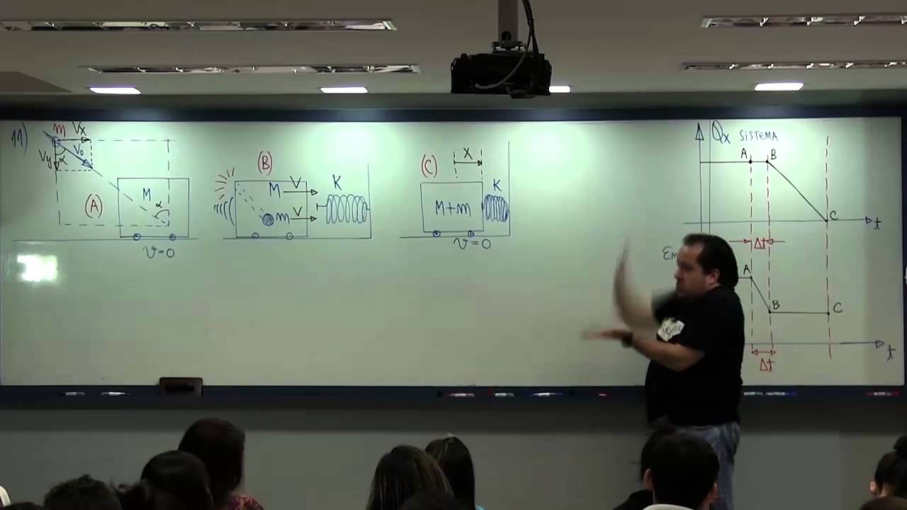 Questão Resolvida - Impulso QDM + Energia - ITA - prof Renato Brito