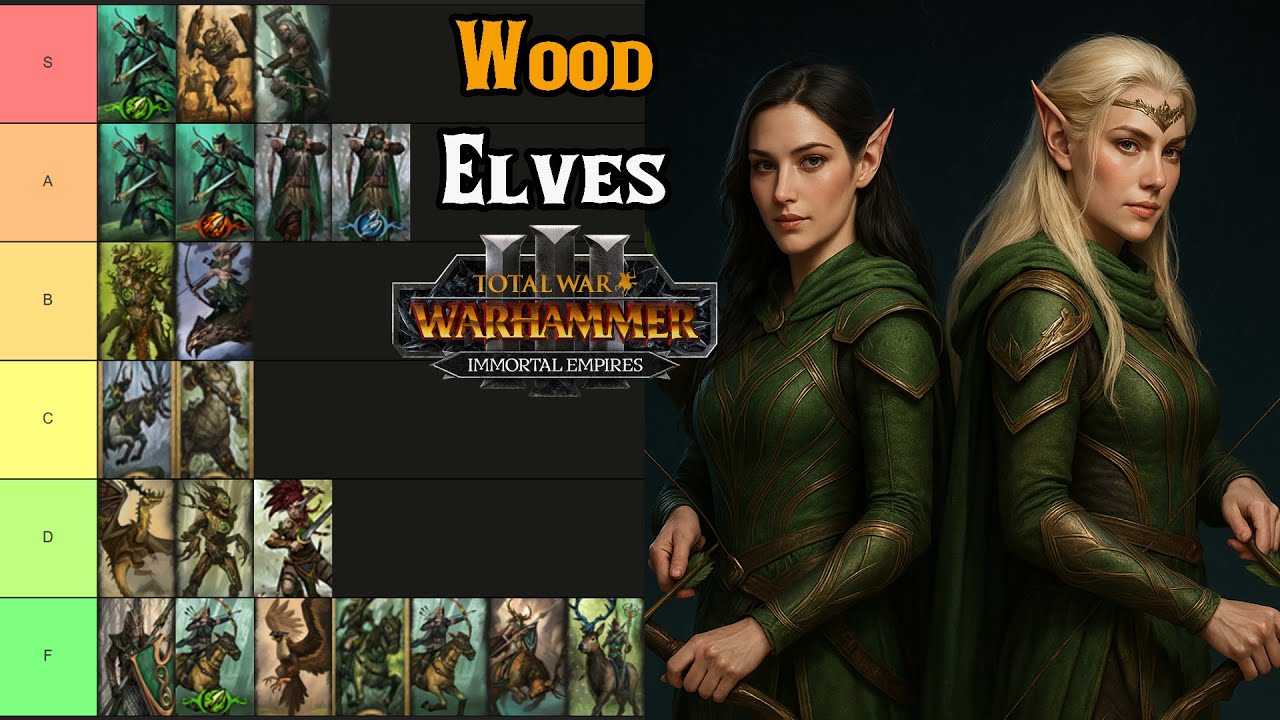 Wood Elves Campaign Unit Roster Tier List - Total War: Warhammer 3 Immortal Empires