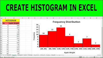 How to Make a Histogram in Excel