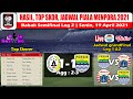 Hasil Piala Menpora 2021 Hari Ini ~ PSS Sleman vs Persib Bandung Babak Semifinal Leg 2