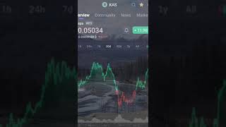 XUMM Wallet issues w/ Samsung 21 phones. #Bitcoin $31,000. #ATOR, #Chainlink thriving. #0X0, #KAS.