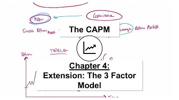 Fama-French 3 Factor Model Explained