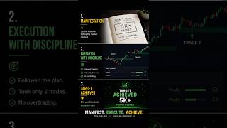 Manifeste. Execute. Achieve #StockMarket #TradingJourney #Discipline #PriceAction #tradermindset🧠💪♥️