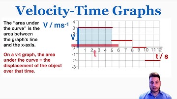 Velocity-Time Graphs: Constant Velocity and the Area Under the Curve - IB Physics