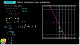 Alg2.03.05 Solving Nonlinear Systems Quadratic + Linear