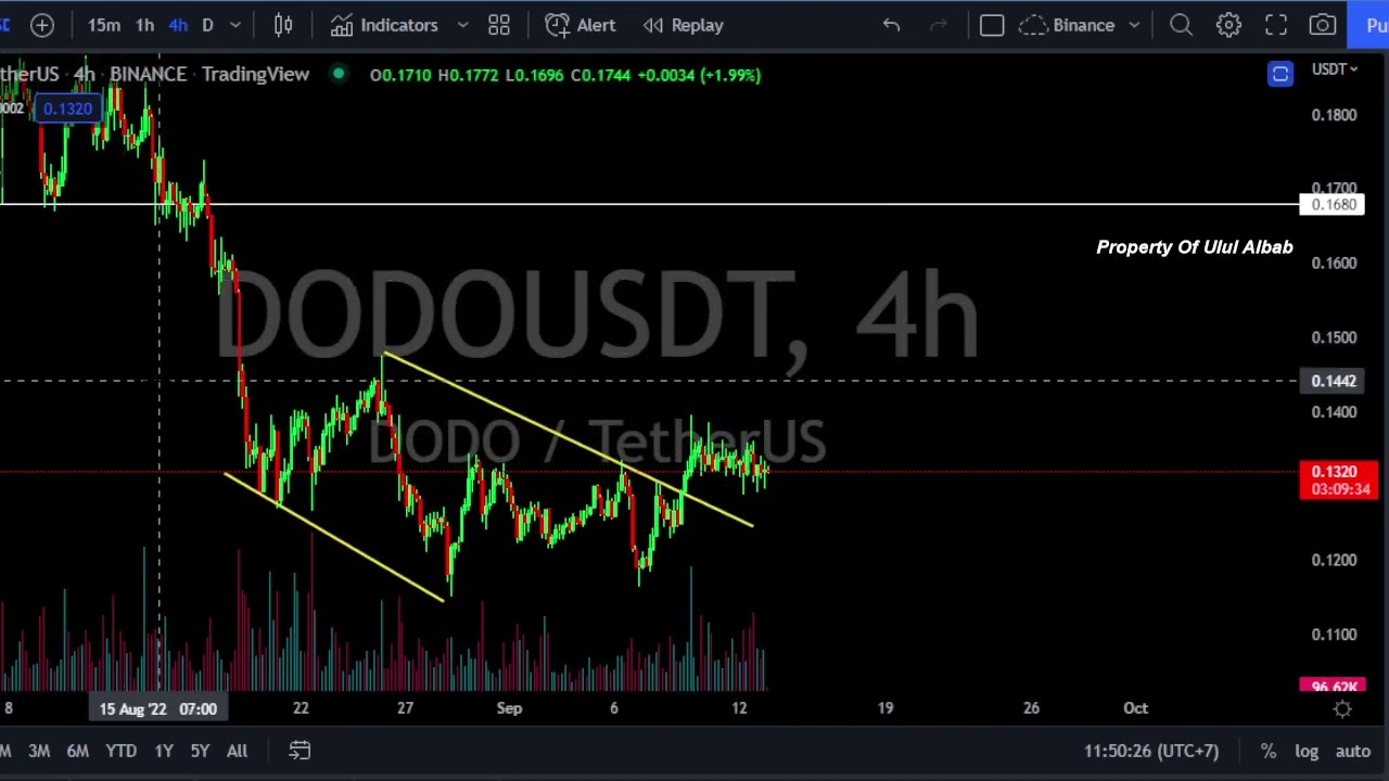 DODO Price Prediction Today - Altcoin Trading