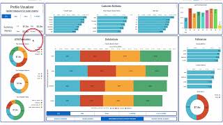 Customer Data Platform CDP   Use Cases   Unified Profile   Customer 360   Profile Visualizer