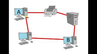 Ring Network Topology