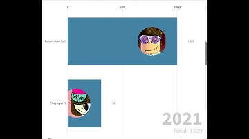 Flourish studio test (took me 4 hours or more)