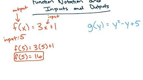 Solving for Inputs and Outputs using Function Notation